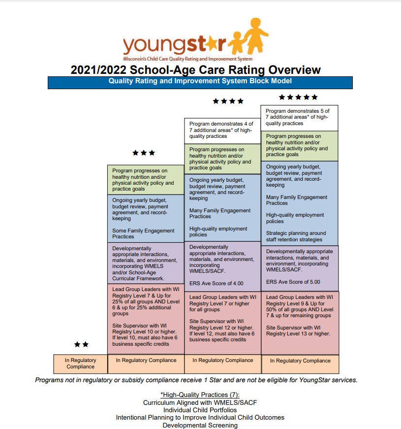 YoungStar Criteria